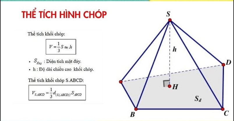 Full công thức toán hình 12 và thể tích khối chóp