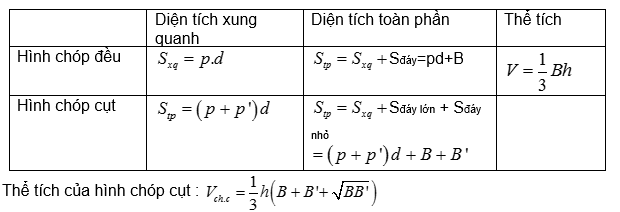 V= AH.S_{Delta ABCD } =AH.S_{Delta A