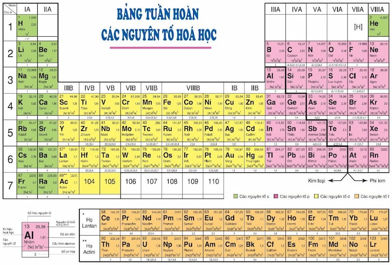 Tìm hiểu hóa trị các nguyên tố hóa học. (Ảnh: Sưu tầm Internet)