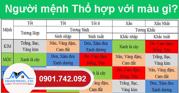 Người mệnh Thổ hợp với màu gì nhất và nên kiêng kỵ màu nào?