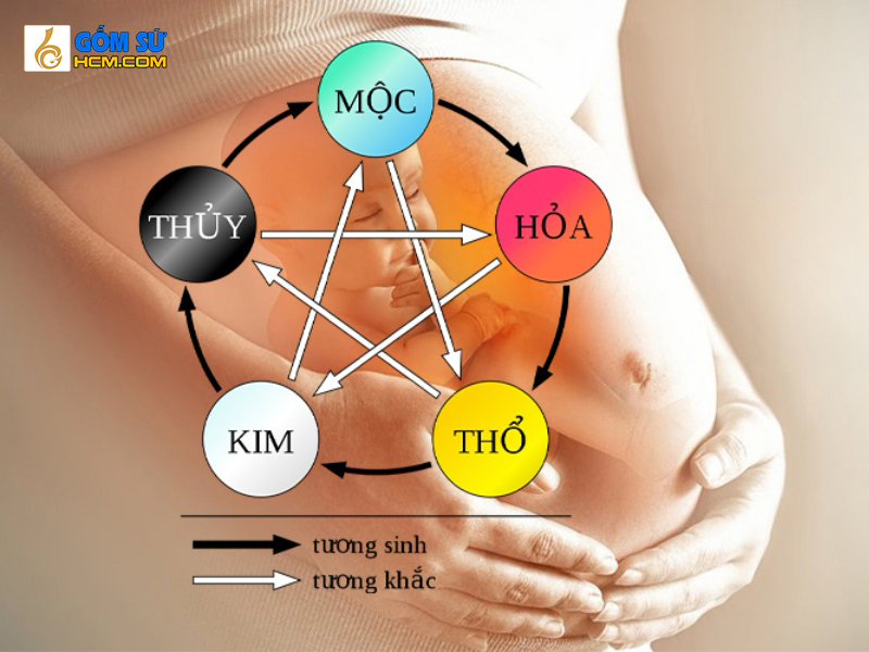 Bố Mẹ Mệnh Kim Con Mệnh Hỏa Hợp Nhau Không?