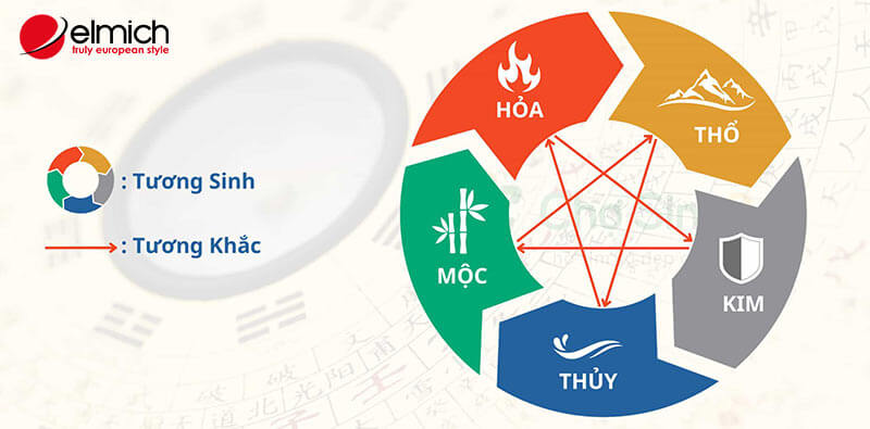 Hình 6: Người mệnh Thuỷ nên kết hôn với người mệnh Kim hoặc mệnh Mộc