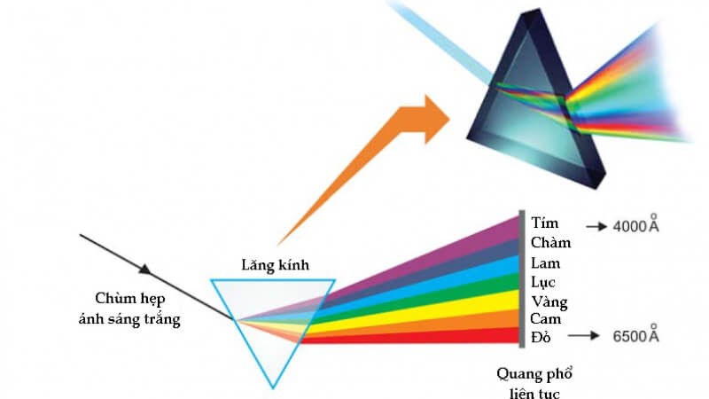 tan-sac-anh-sang-3