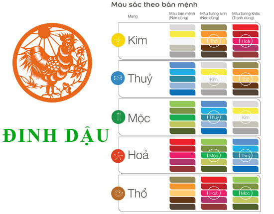 Màu sắc theo bản mệnh năm 1957 Đinh Dậu