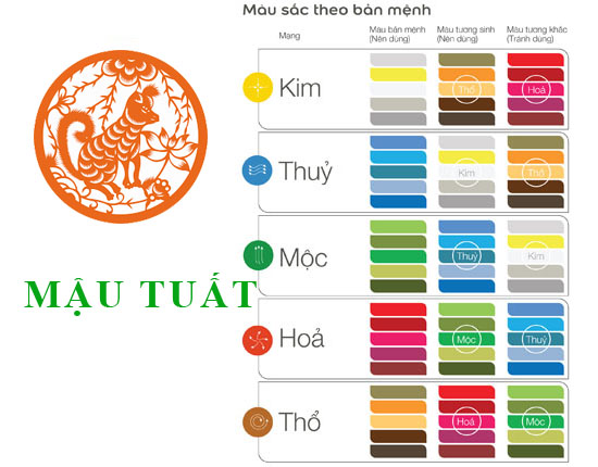 Màu sắc hợp tuổi 1958 Mậu Tuất