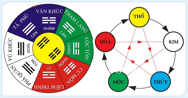 cach xac dinh nien menh cung menh theo nam sinh 1