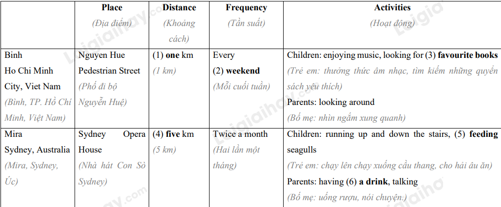 Tiếng Anh 9 Unit 1 Communication</>