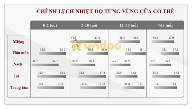 Lý thuyết Sinh học lớp 8 bài 33: Thân nhiệt