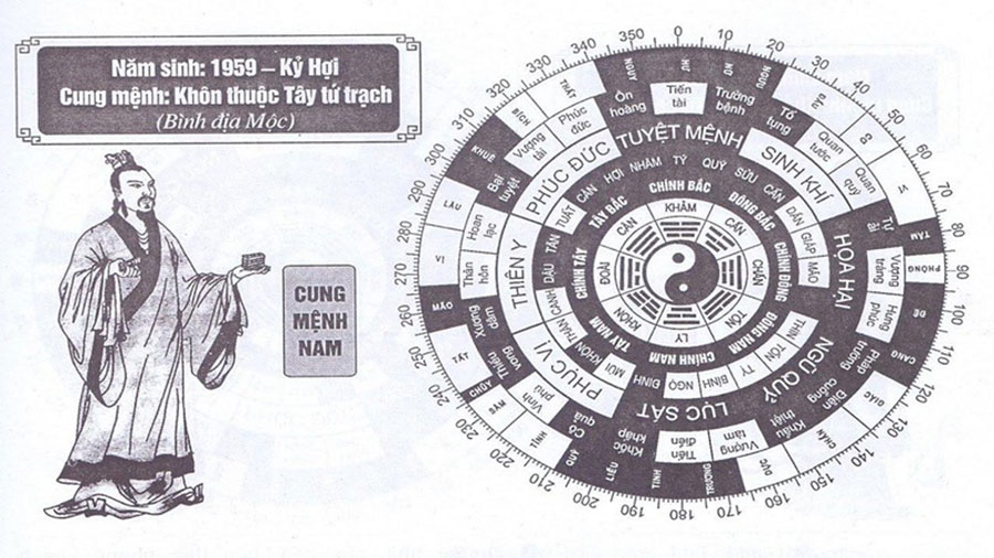 sinh năm 1959 nam hợp hướng nào