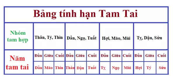 tuoi-tan-dau-xay-nha-nam-cuoi-2023-duoc-khong-nhung-thang-nao-tot-onehousing-4