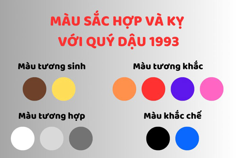 Sinh năm 1993 hợp màu gì, kỵ màu gì?