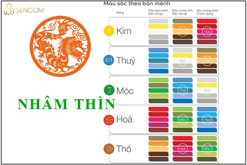 Bạn sinh năm 2012 mà chưa biết gì về bản mệnh và tử vi của mình thì hãy cùng Sencom tìm hiểu bài viết khám phá chủ đề sinh năm 2012 mệnh gì ? Hợp tuổi nào,...