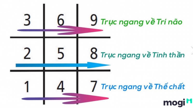 Theo Thần số học thì người có số 79 là người rất thông minh, hiểu biết rộng.