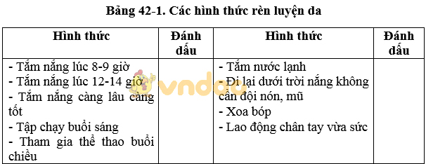 Giải bài tập SGK Sinh học 8 bài 42: Vệ sinh da