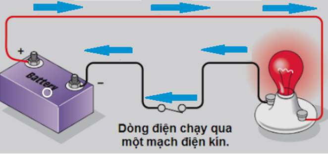 Dòng điện trong kim loại 