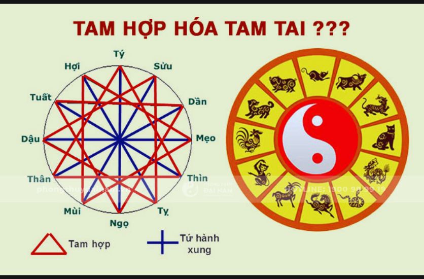 Tam hợp hóa tam tai là gì?