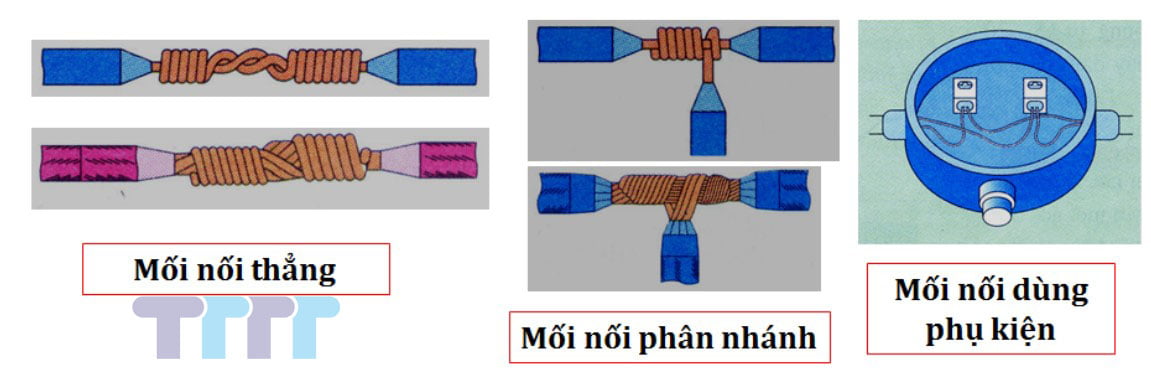 Mối nối dây dẫn