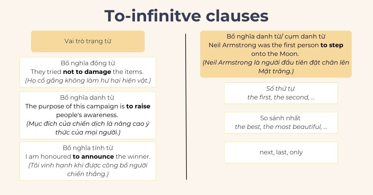 To-infinitive clauses lớp 11