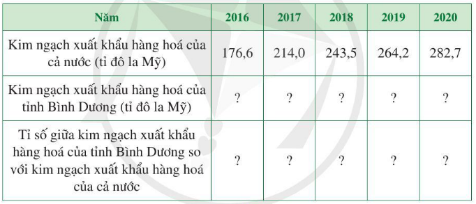 Giải Toán 7 (Cánh diều): Bài tập cuối chương 5 (ảnh 1)