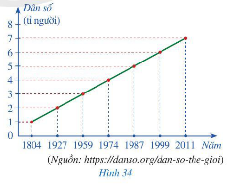 Giải Toán 7 (Cánh diều): Bài tập cuối chương 5 (ảnh 1)