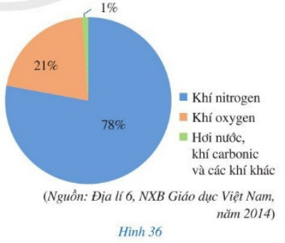 Giải Toán 7 (Cánh diều): Bài tập cuối chương 5 (ảnh 1)