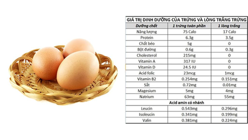 Trứng nướng bao nhiêu calo và ăn trứng nướng có tăng cân không? 1