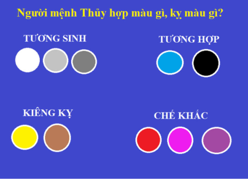 menh thuy ky mau gi