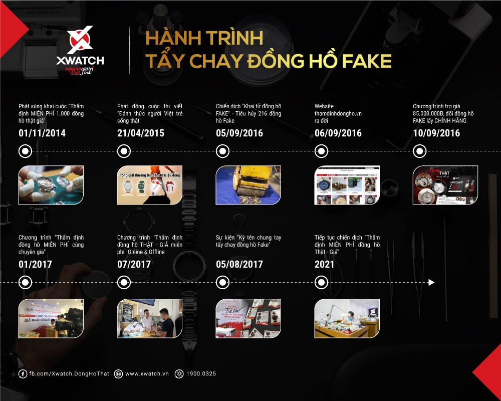 Xwatch tẩy chay đồng hồ fake