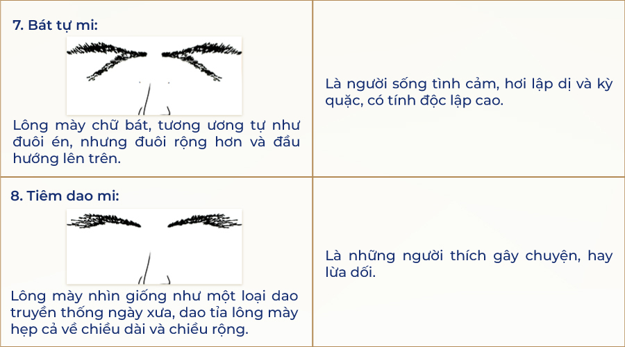 23 tướng lông mày