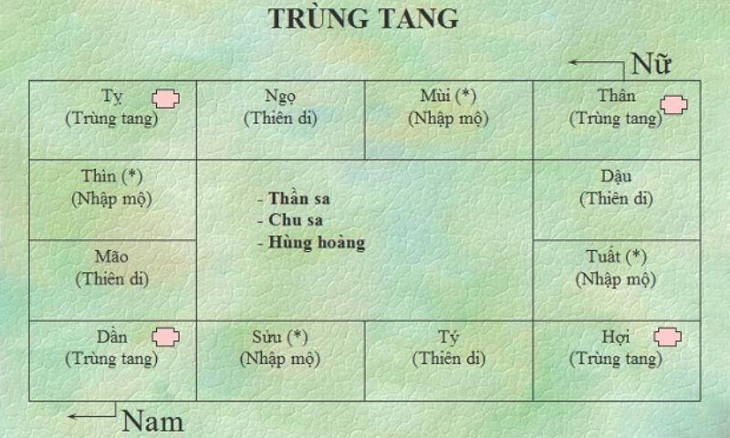 Bảng tính trùng tang