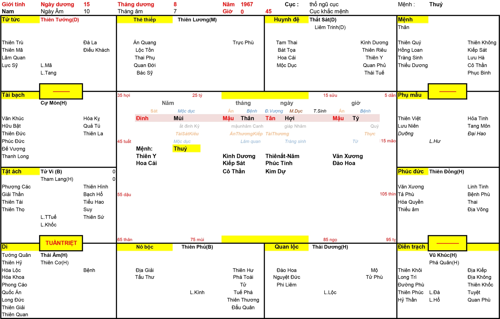 Xem Tứ Trụ Nam 1967, Tứ trụ Nam 1967, tứ trụ tuổi Đinh Mùi, Xem Tử Vi Nam 1967, Bát tự Nam 1967, tử vi Nam 1967, tử vi 1967