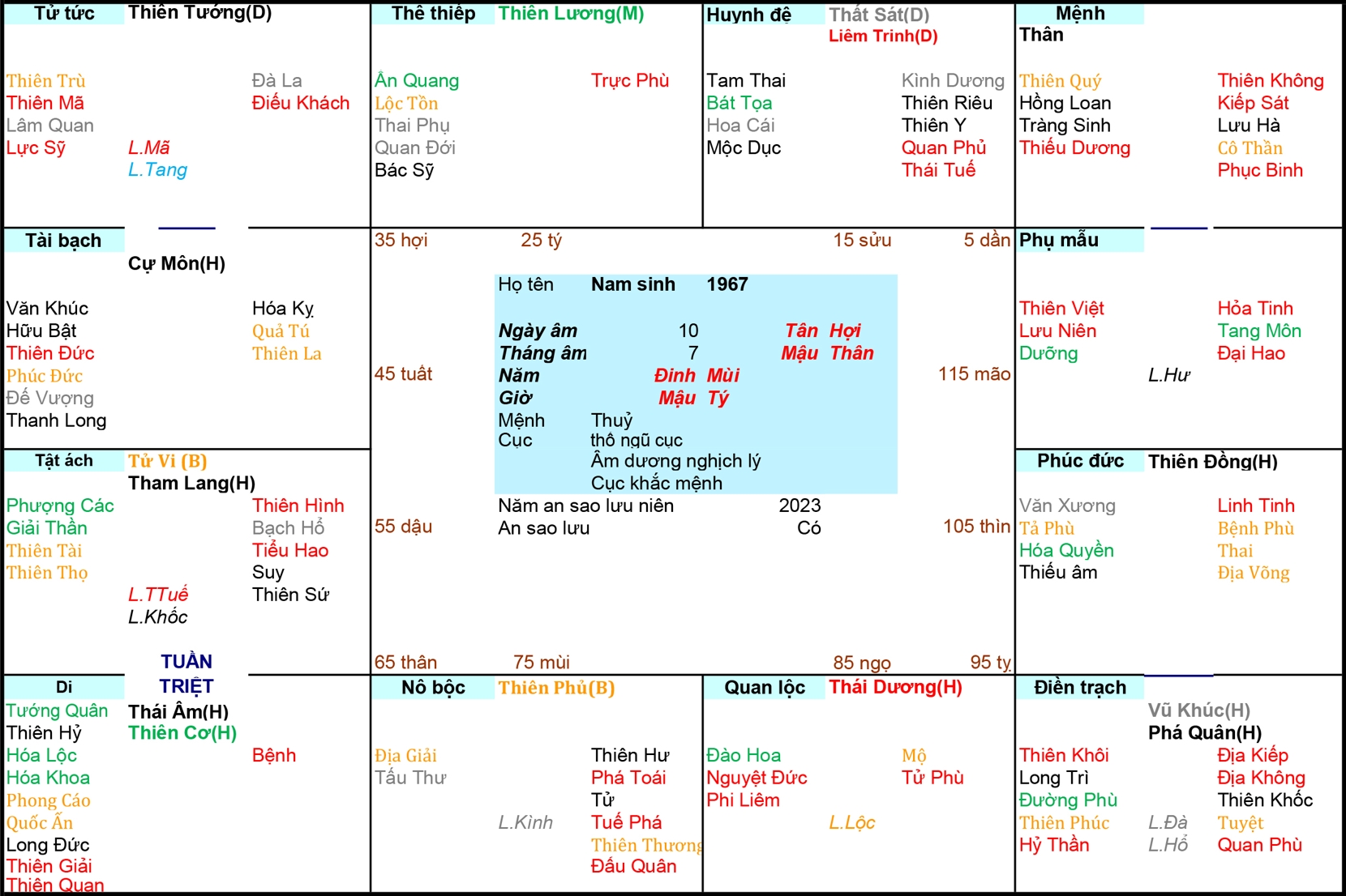 Xem Tử Vi Nam 1967, tử vi tuổi Đinh Mùi, tử vi năm 1967, tử vi Nam 1967, lập tử vi Nam 1967