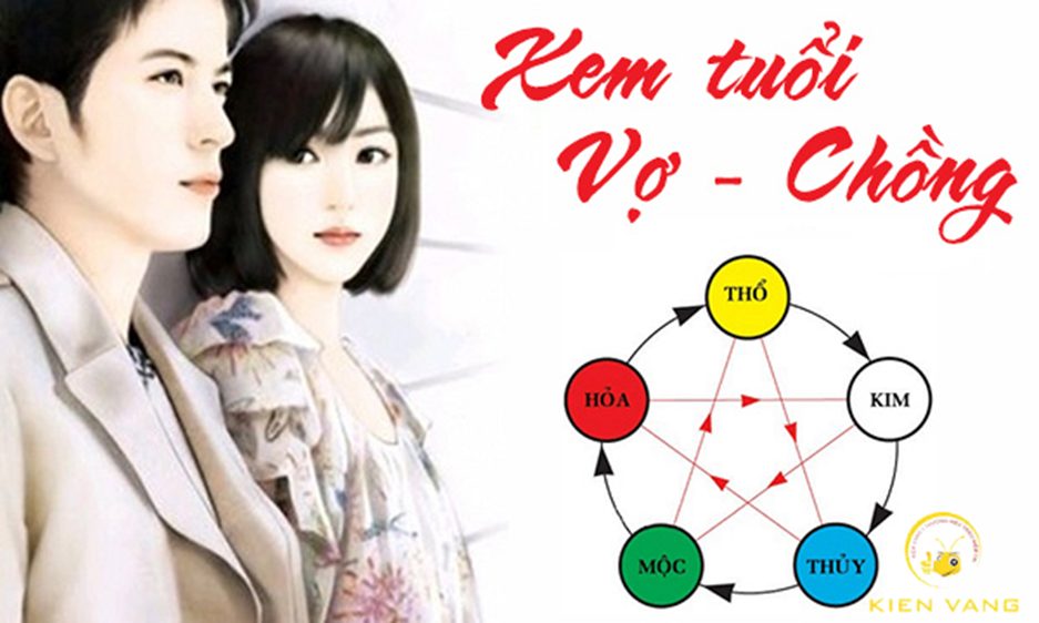 34 Tuổi Là Tuổi Con Gì