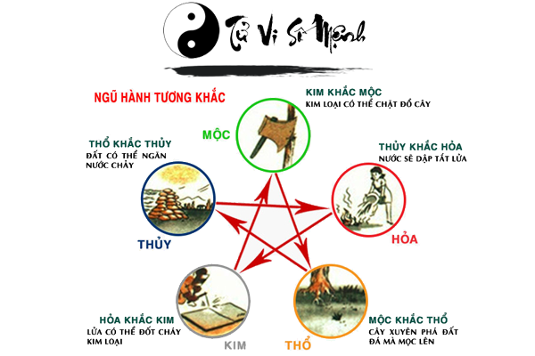 Mệnh tương khắc