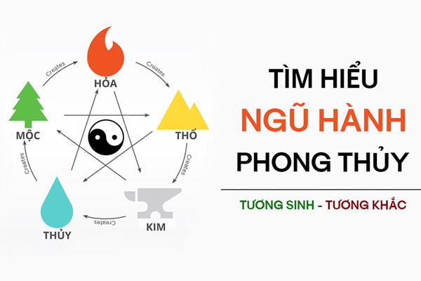 Ngũ hành tương sinh tương khắc