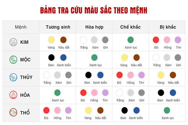 Màu sắc hợp với người tuổi tân mùi