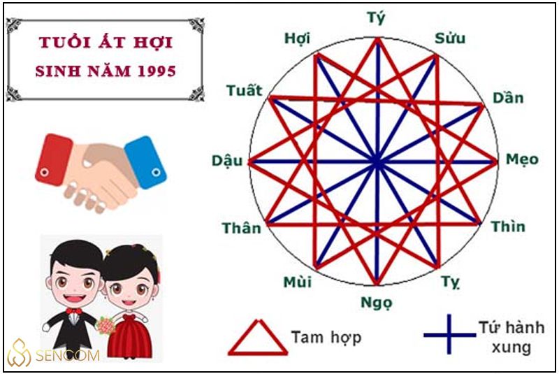 Nếu bạn là một người sinh năm 1995 vậy bạn đã biết được sinh năm 1995 mệnh gì , cung gì chưa? Sencom sẽ chỉ rõ cho bạn biết tổng quan về người sinh năm 1995...