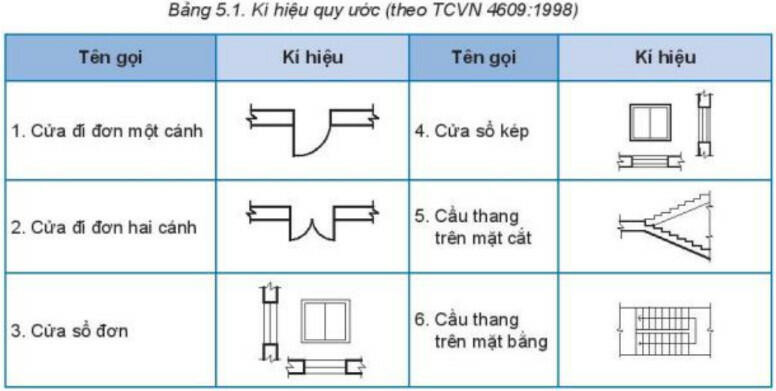 Lý thuyết Công nghệ 8 Bài 5 (Kết nối tri thức): Bản vẽ nhà (ảnh 1)