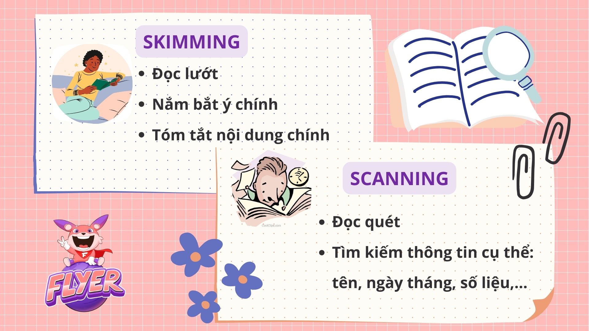 bài Reading cho người mới bắt đầu