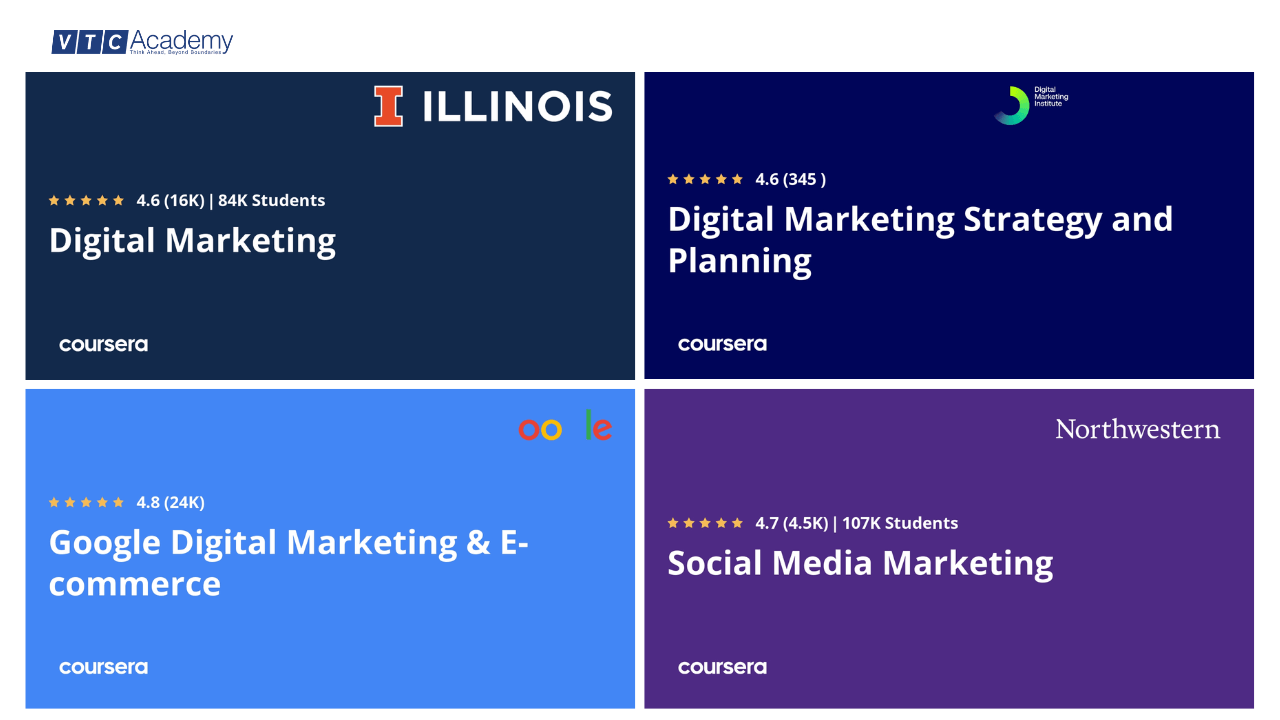 Coursera - khóa học Digital Marketing online miễn phí