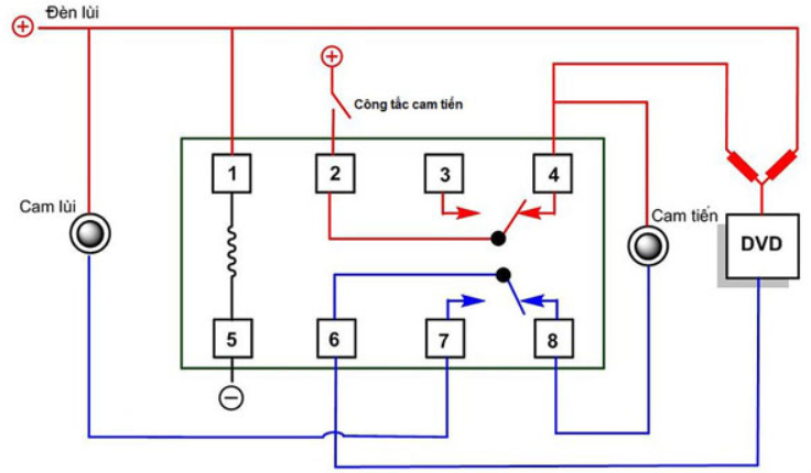 đấu dây cho rơ le trung gian 8 chân