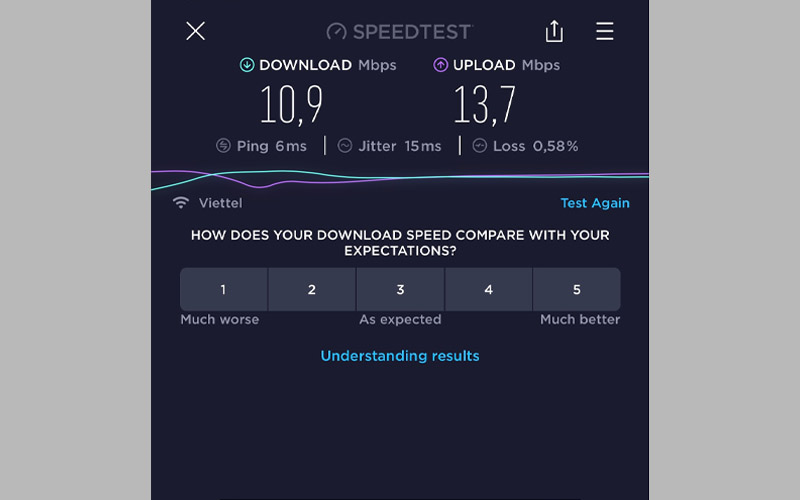 Kết quả kiểm tra tốc độ mạng