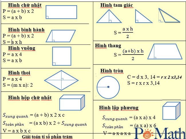 cac-dang-toan-va-phuong-phap-giai