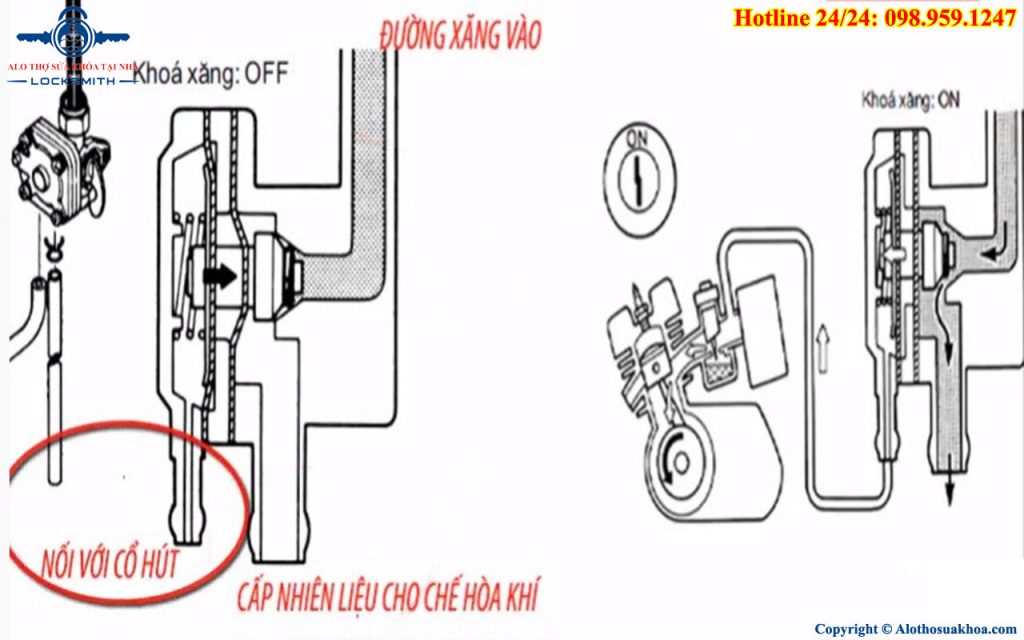 Cách mở khóa xăng xe SH nhanh chóng và an toàn