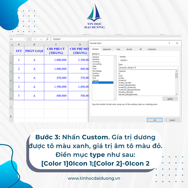 tùy chỉnh định dạng số trong excel