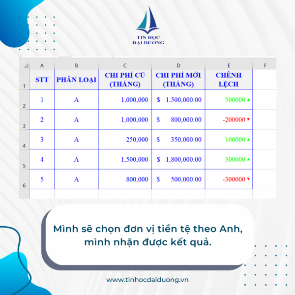 Đơn vị tiền tệ Anh