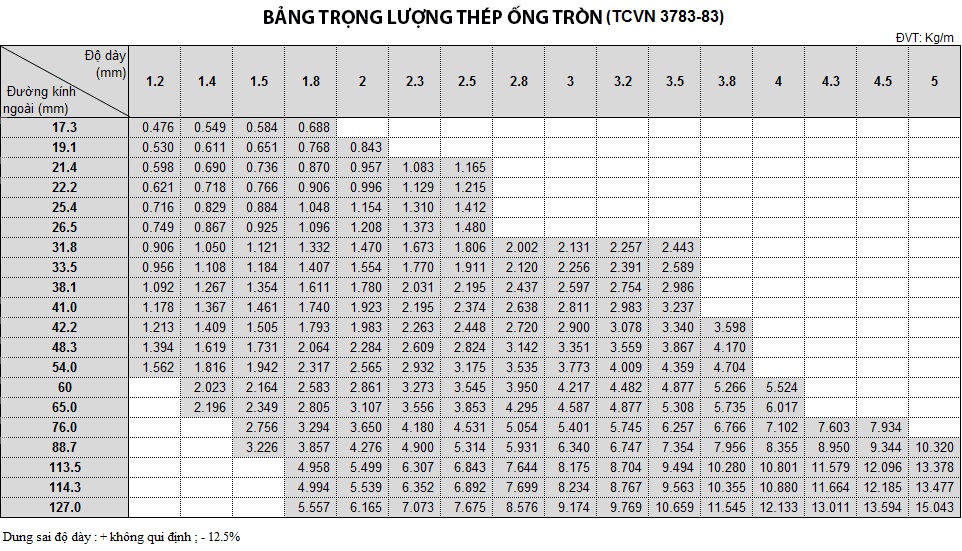 bảng trọng lượng thép tròn rỗng