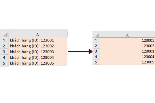 Sử dụng tính năng Text to Columns 3