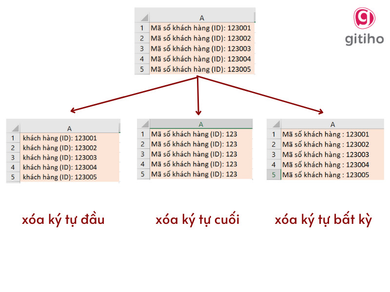 Loại bỏ ký tự đầu trong Excel 1