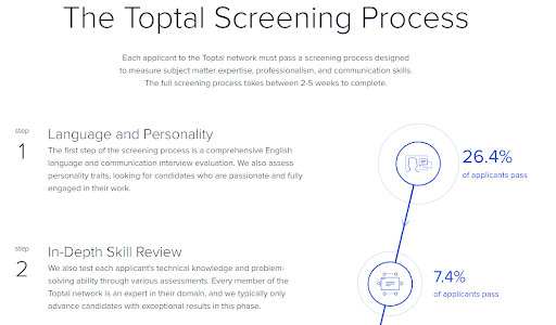 A couple of steps of Toptal